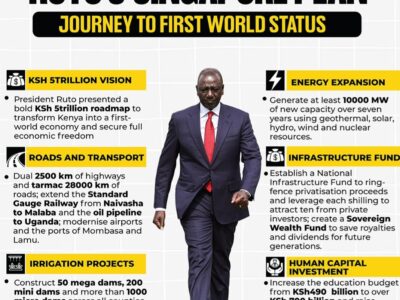 Ruto's Singapore Plan