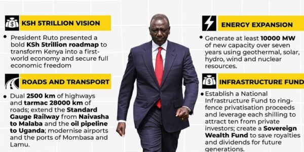 Ruto's Singapore Plan