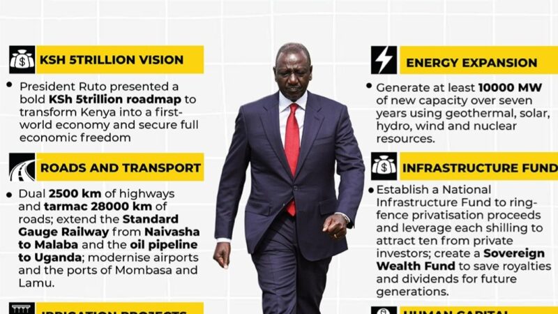 Ruto's Singapore Plan