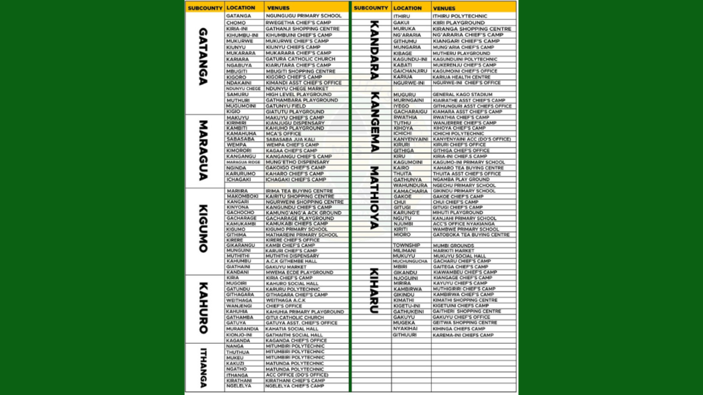 Murang'a Youth Service 8th cohort recruitment