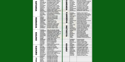 Murang'a Youth Service 8th cohort recruitment